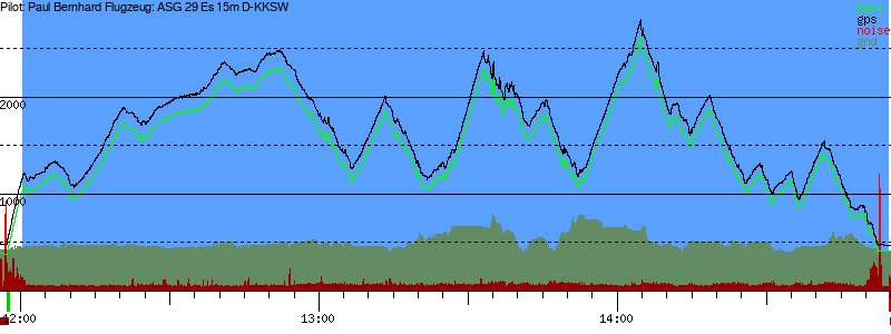 Barometer
